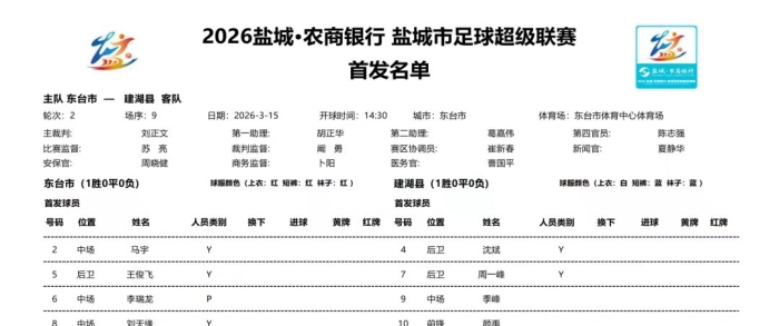 2026盐城足球超级联赛：东台市主场迎战强敌