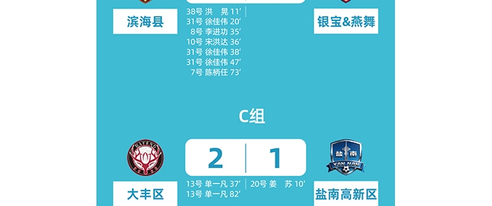 盐城论坛 盐大力报道：激情开战！2026盐城市足球超级联赛小组赛首轮战况速递