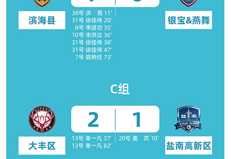 盐城论坛 盐大力报道：激情开战！2026盐城市足球超级联赛小组赛首轮战况速递